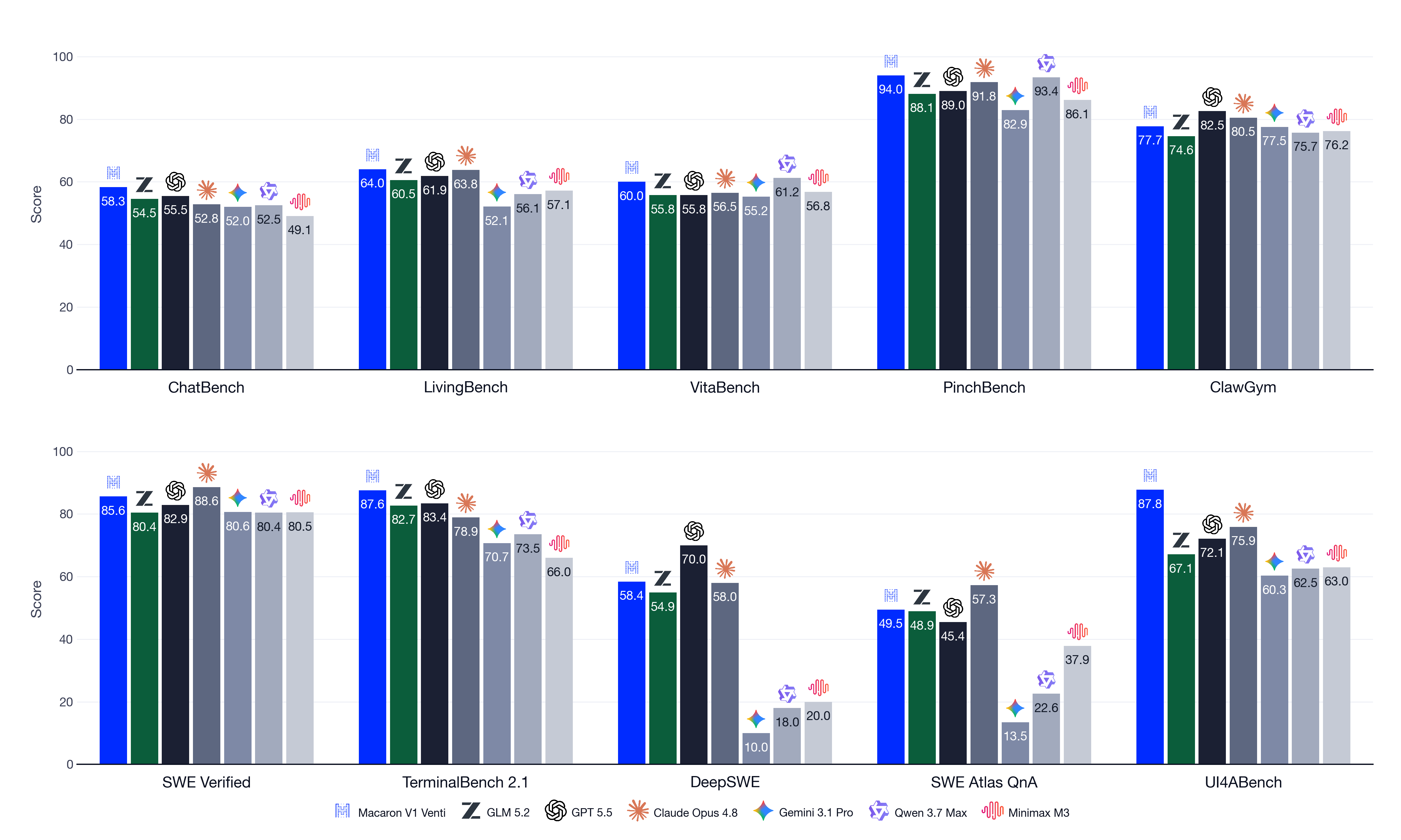 UI4A benchmark visual