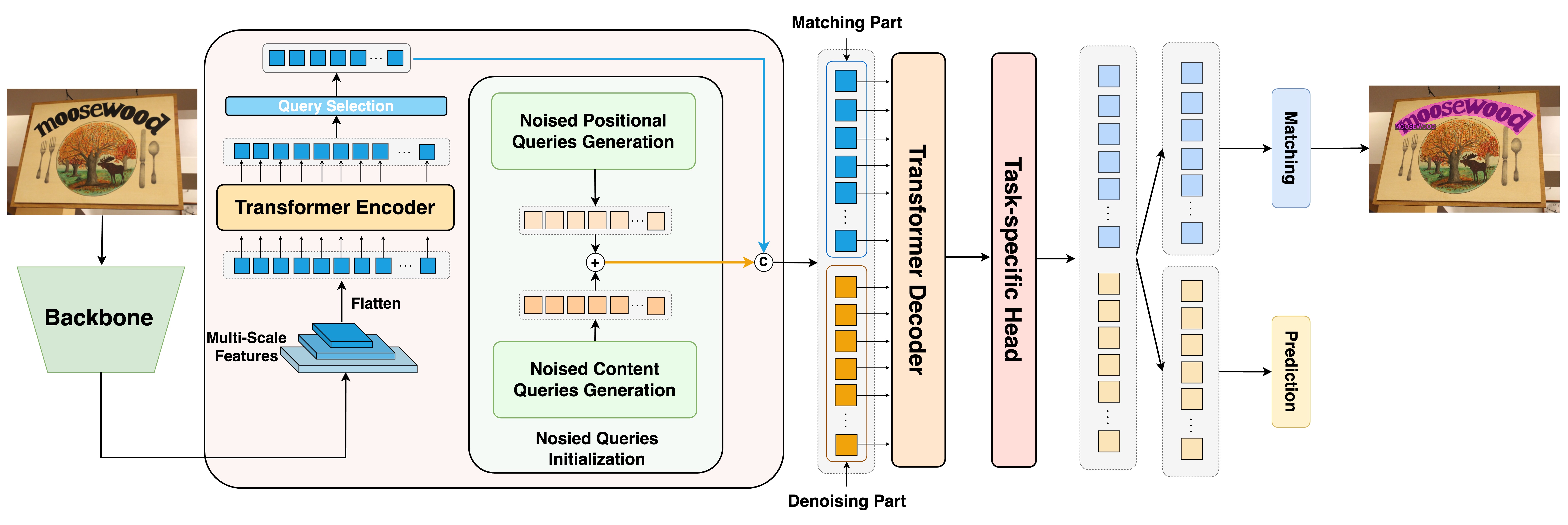 realcamnet_network_architecture