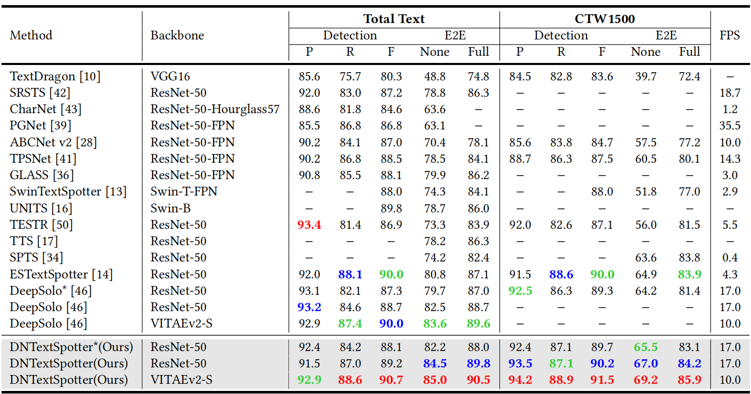 realcamnet_quantitative_results